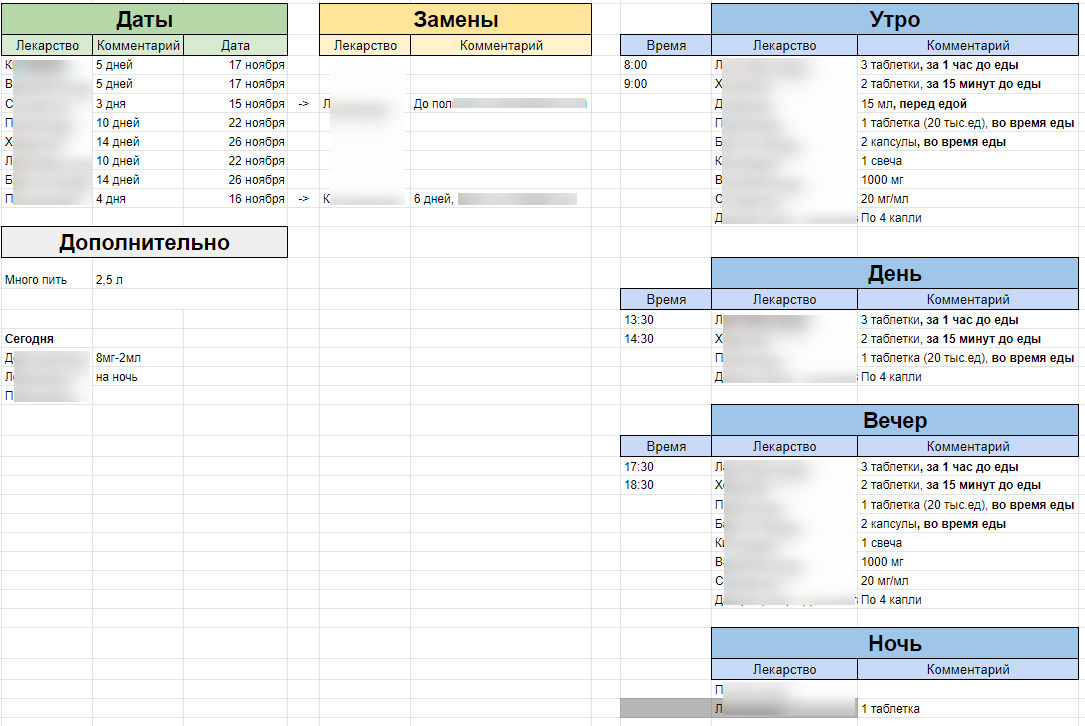 Расписание приема таблеток, составленное в ручную в Google Sheets 