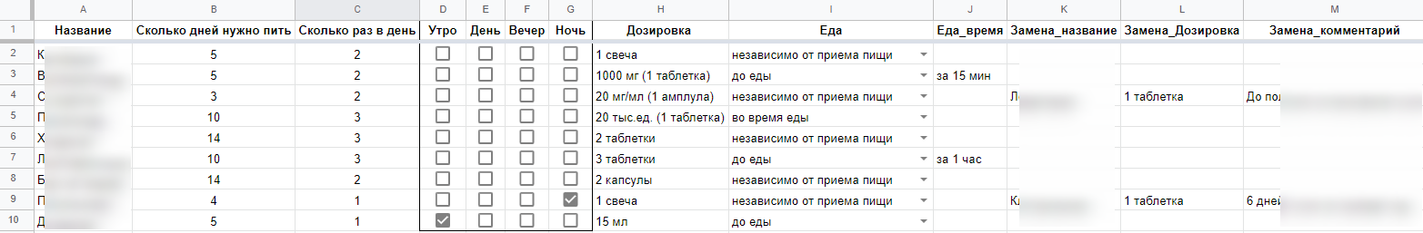 Часть таблицы для ручного заполнения