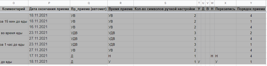 Часть таблицы с расчетами по формулам