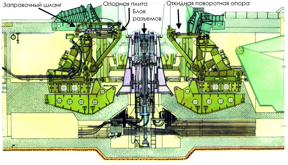 Байконур, часть 5: Проводы «Науки» - 19