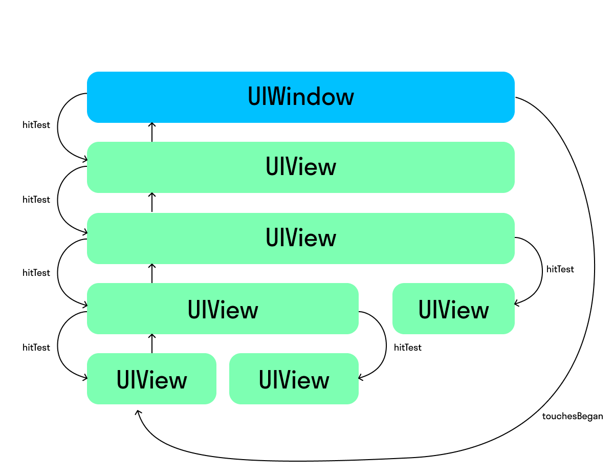 UIKit ты вообще про UI? - 3