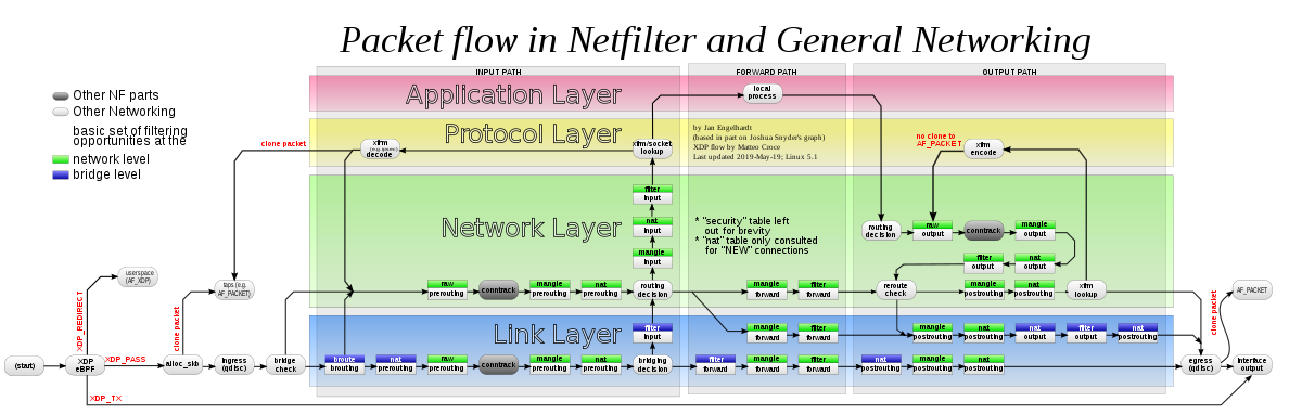 Страх и ненависть в RouterOS: что такое сетевое соединение в ядре Linux (часть 3 — NAT и сетевые соединения) - 2