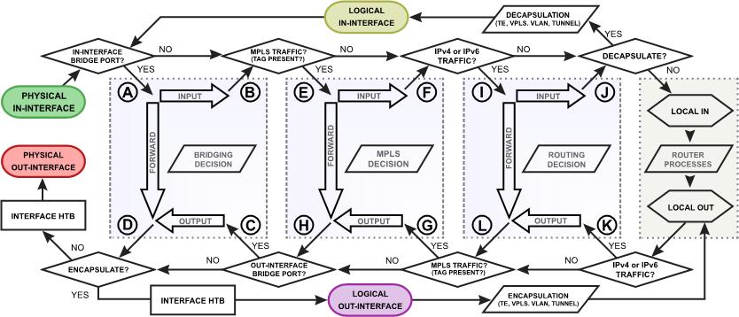 Страх и ненависть в RouterOS: что такое сетевое соединение в ядре Linux (часть 3 — NAT и сетевые соединения) - 4