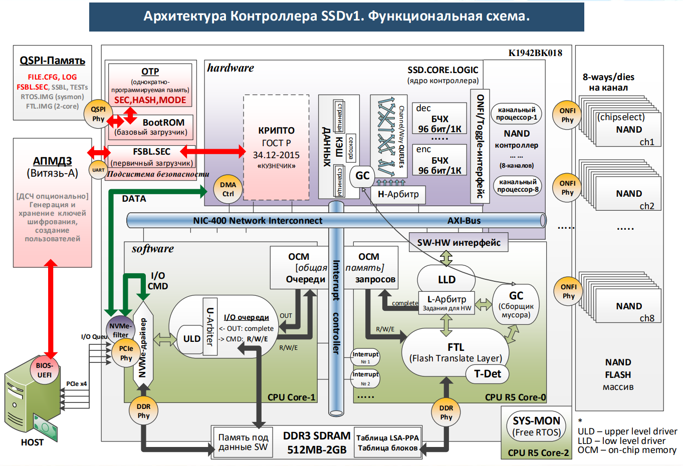 В российских серверах останутся только российские CPU - 7