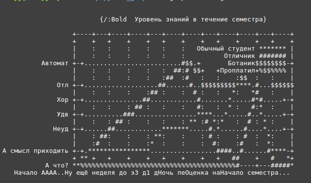 Gnuplot. Пакуем выходной svg — в один файл - 10