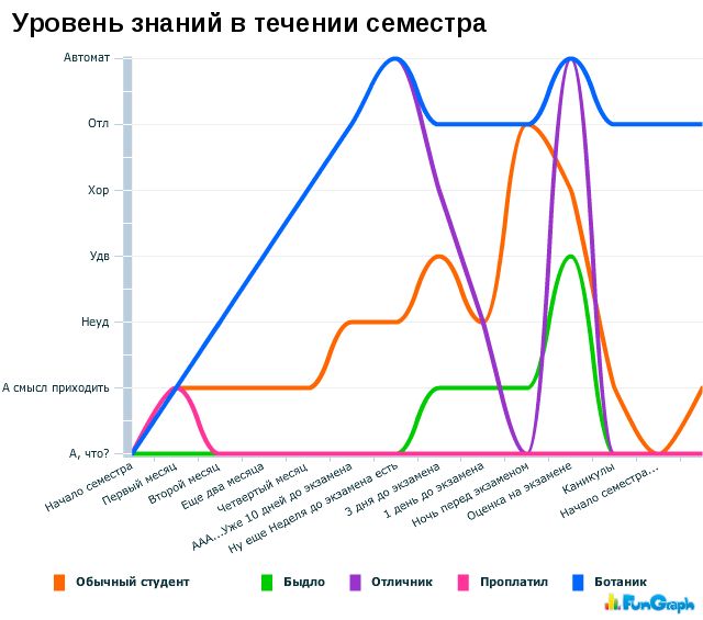 Gnuplot. Пакуем выходной svg — в один файл - 3