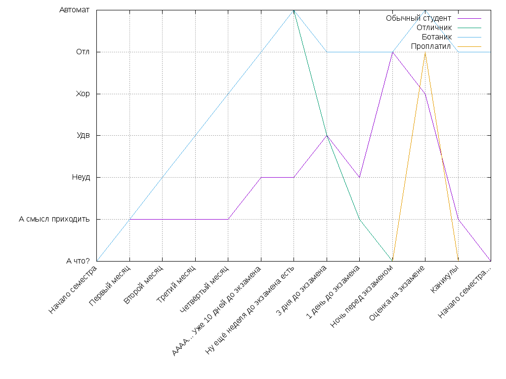 Gnuplot. Пакуем выходной svg — в один файл - 5