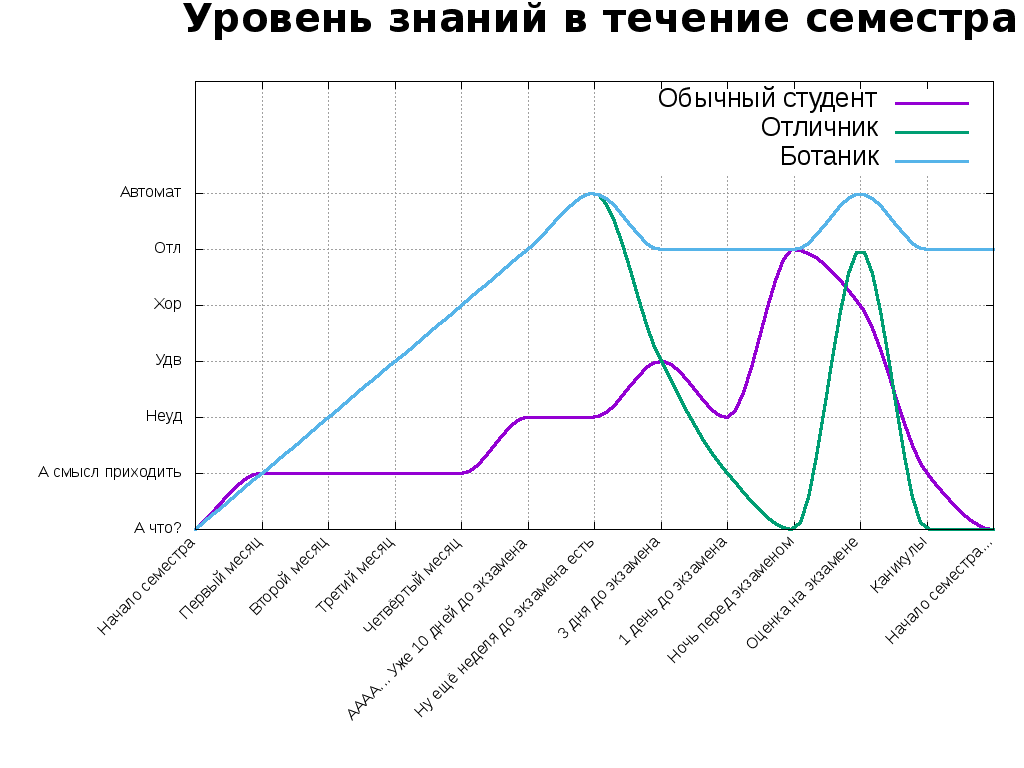 Gnuplot. Пакуем выходной svg — в один файл - 6