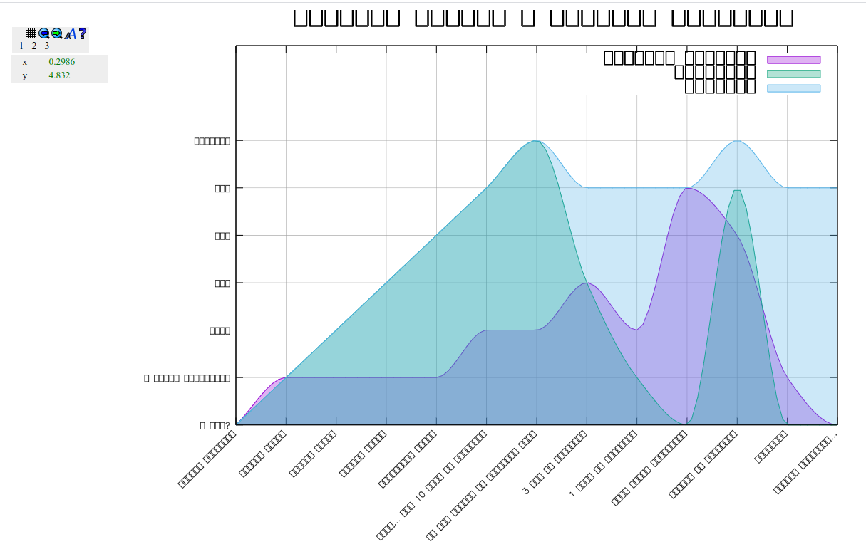 Gnuplot. Пакуем выходной svg — в один файл - 7