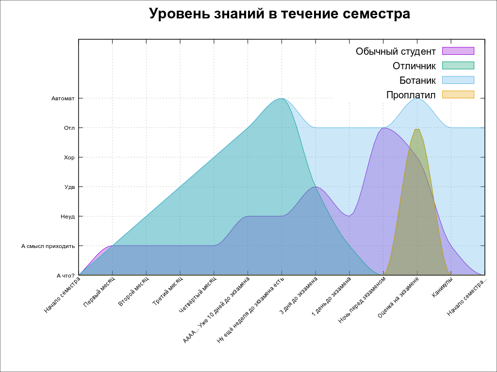 Gnuplot. Пакуем выходной svg — в один файл - 8