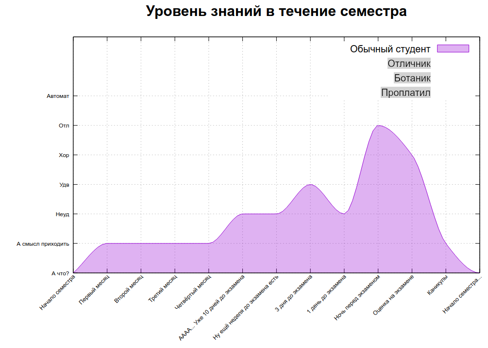 Gnuplot. Пакуем выходной svg — в один файл - 9