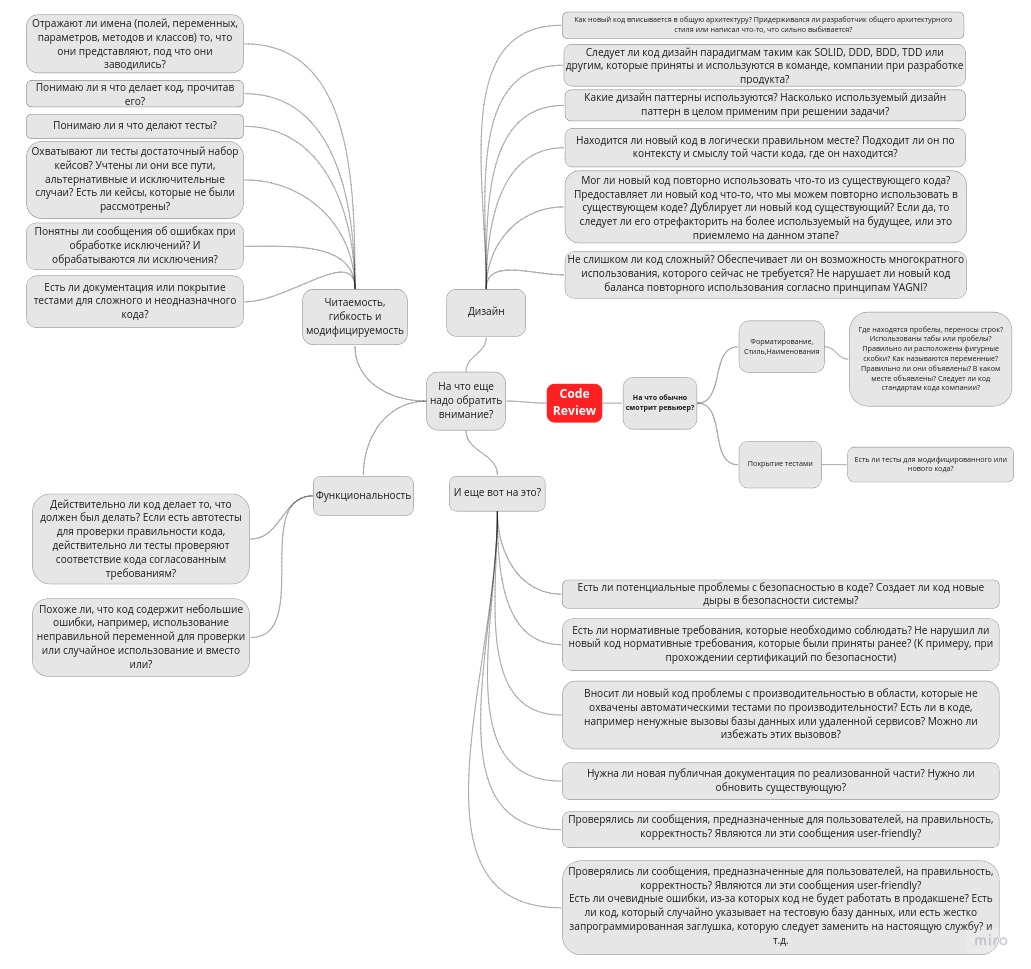 Code review (инфографика)