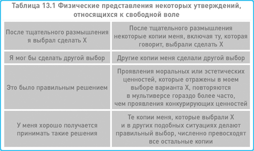 Квантовая мультивселенная, убийство своего дедушки и другие сюжеты: обзор книг физика Дэвида Дойча - 22