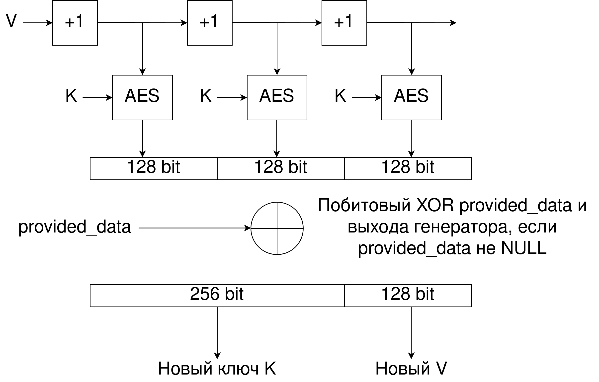 Алгоритм обновления