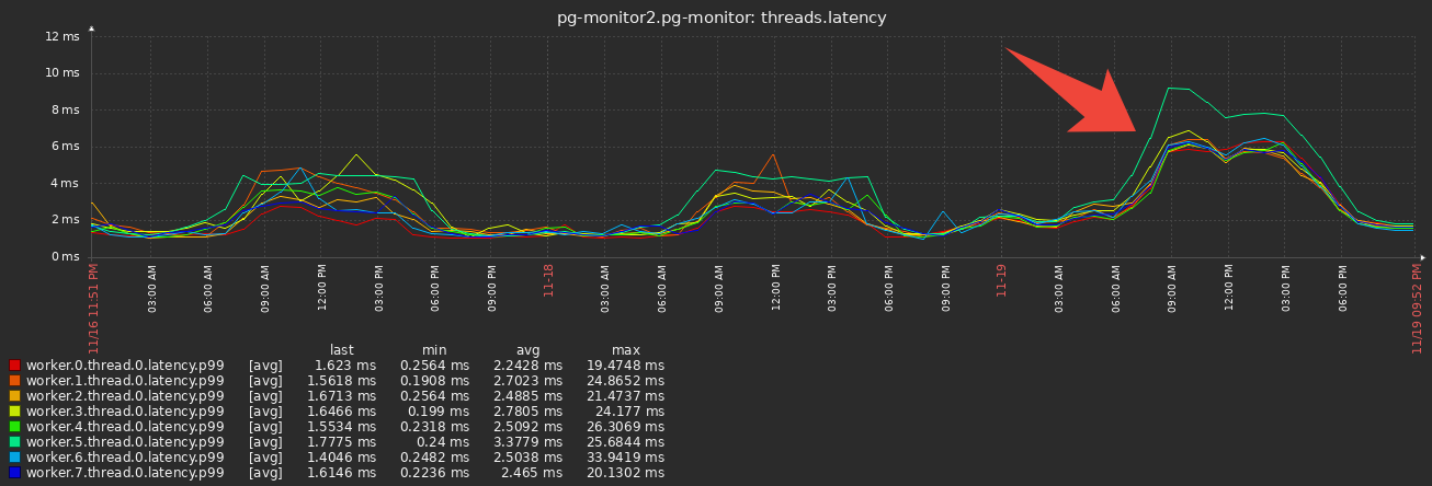 Как мы переходили на Node.JS v16, или История о сломанном GC - 2