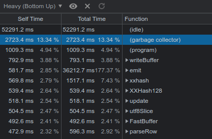 Как мы переходили на Node.JS v16, или История о сломанном GC - 3