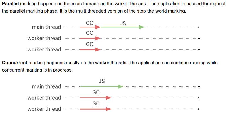 Как мы переходили на Node.JS v16, или История о сломанном GC - 7