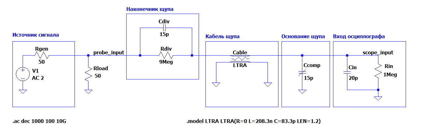 Рисунок 7