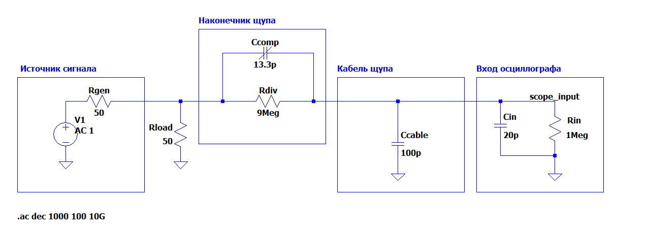 Рисунок 1