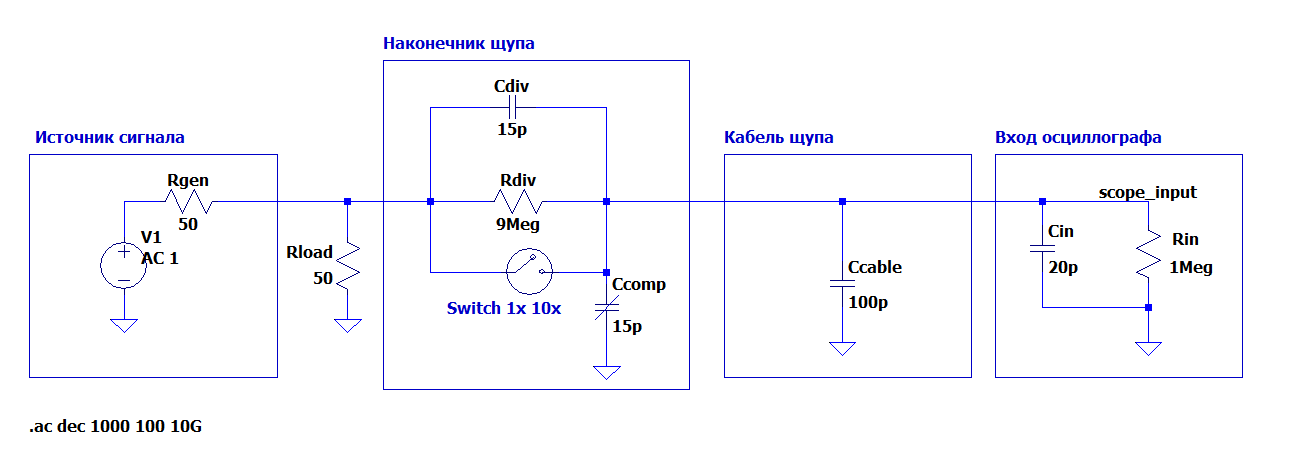 Рисунок 2