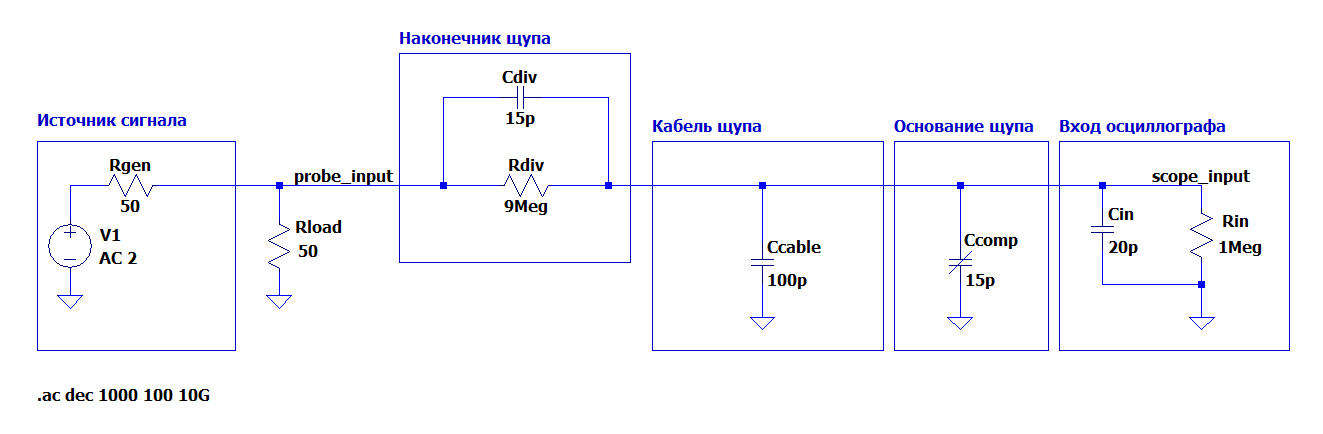 Рисунок 3