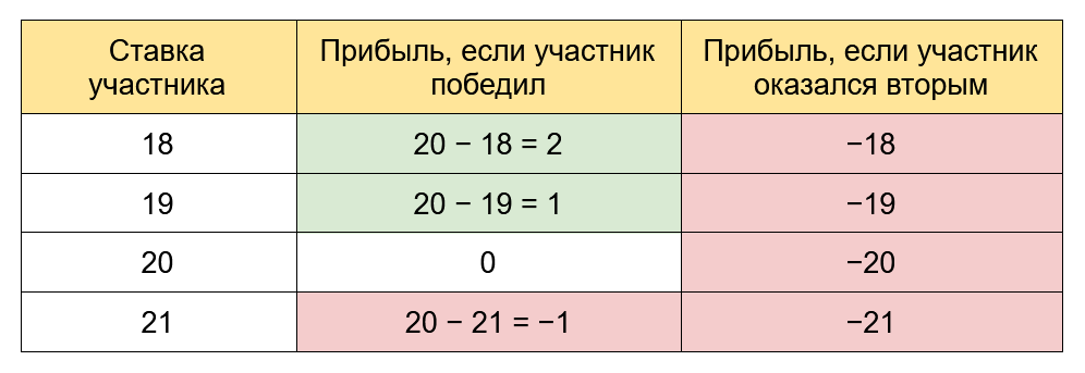 Эксперимент Базермана: как мы ежедневно теряем деньги - 2