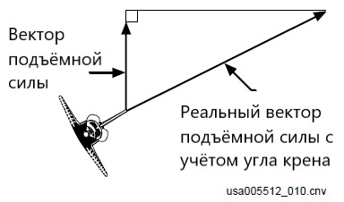 Как начинался Буран. Луна и Шаттл - 5