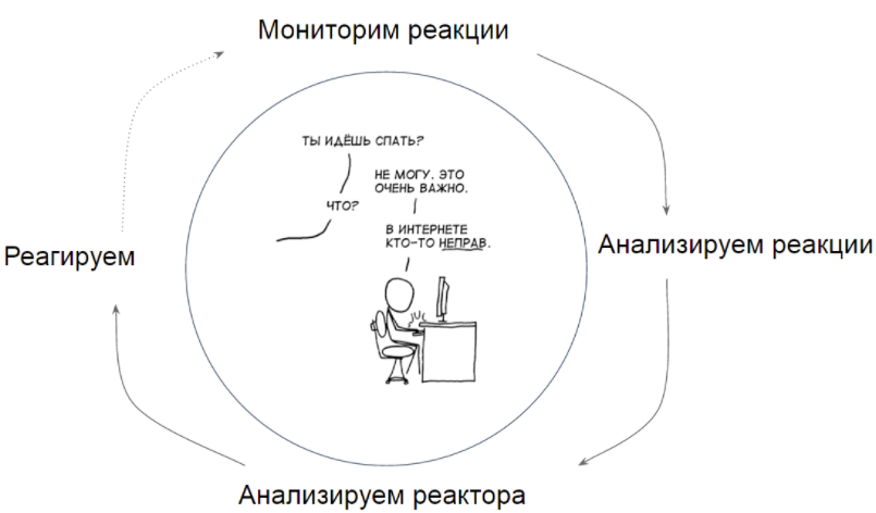 Одна из наших любимых картинок: она уже есть в презентациях как минимум четырёх коллег из !