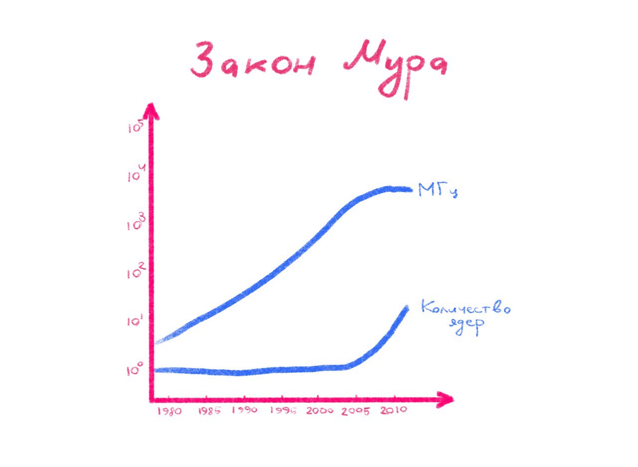 Почему я перешёл с Python на Go: choose your fighter - 3