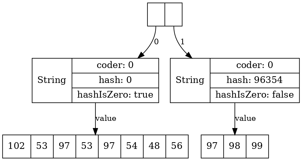 LJV: Чему нас может научить визуализация структур данных в Java - 13