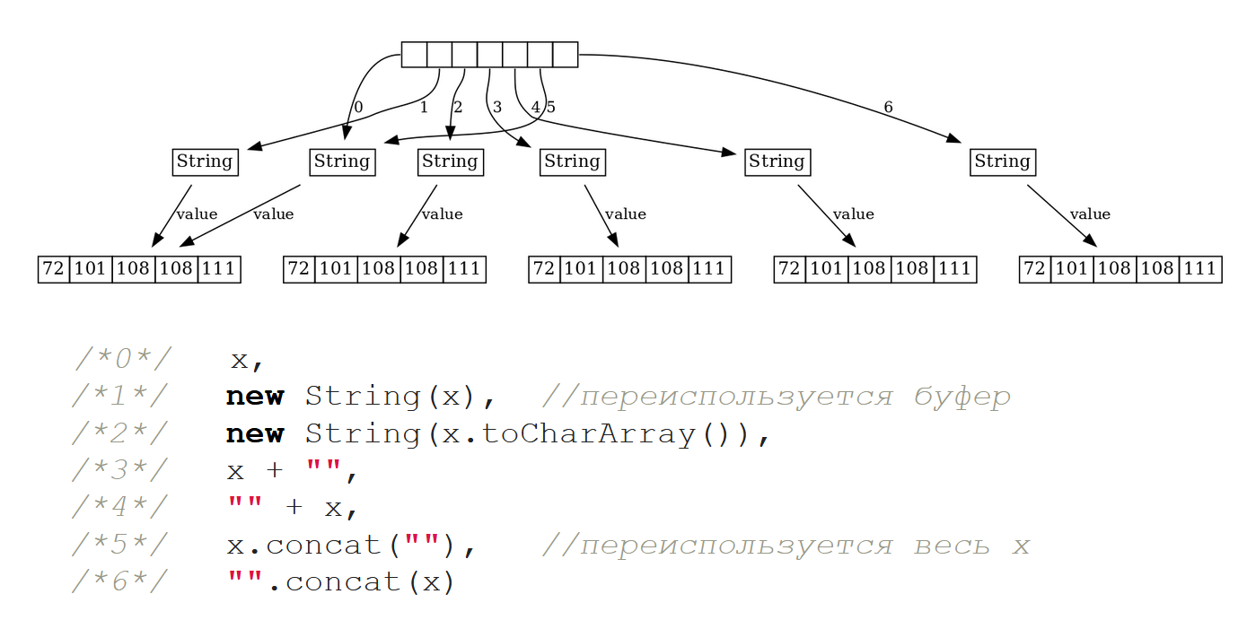 Tochararray