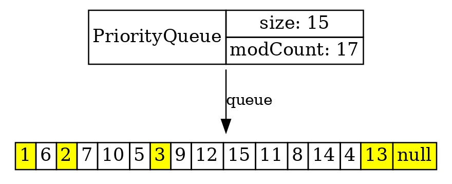 LJV: Чему нас может научить визуализация структур данных в Java - 32