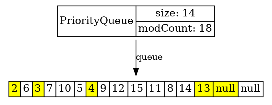 LJV: Чему нас может научить визуализация структур данных в Java - 33