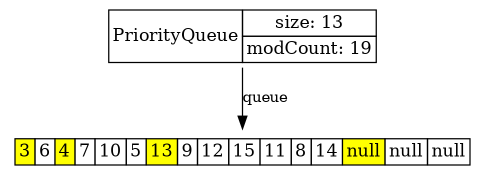 LJV: Чему нас может научить визуализация структур данных в Java - 34