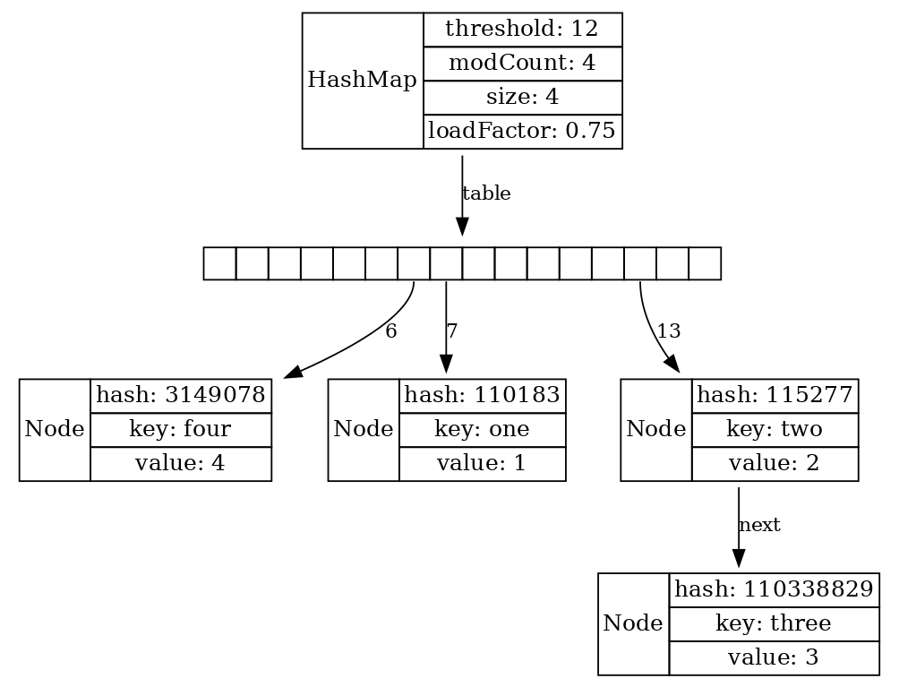 LJV: Чему нас может научить визуализация структур данных в Java - 38