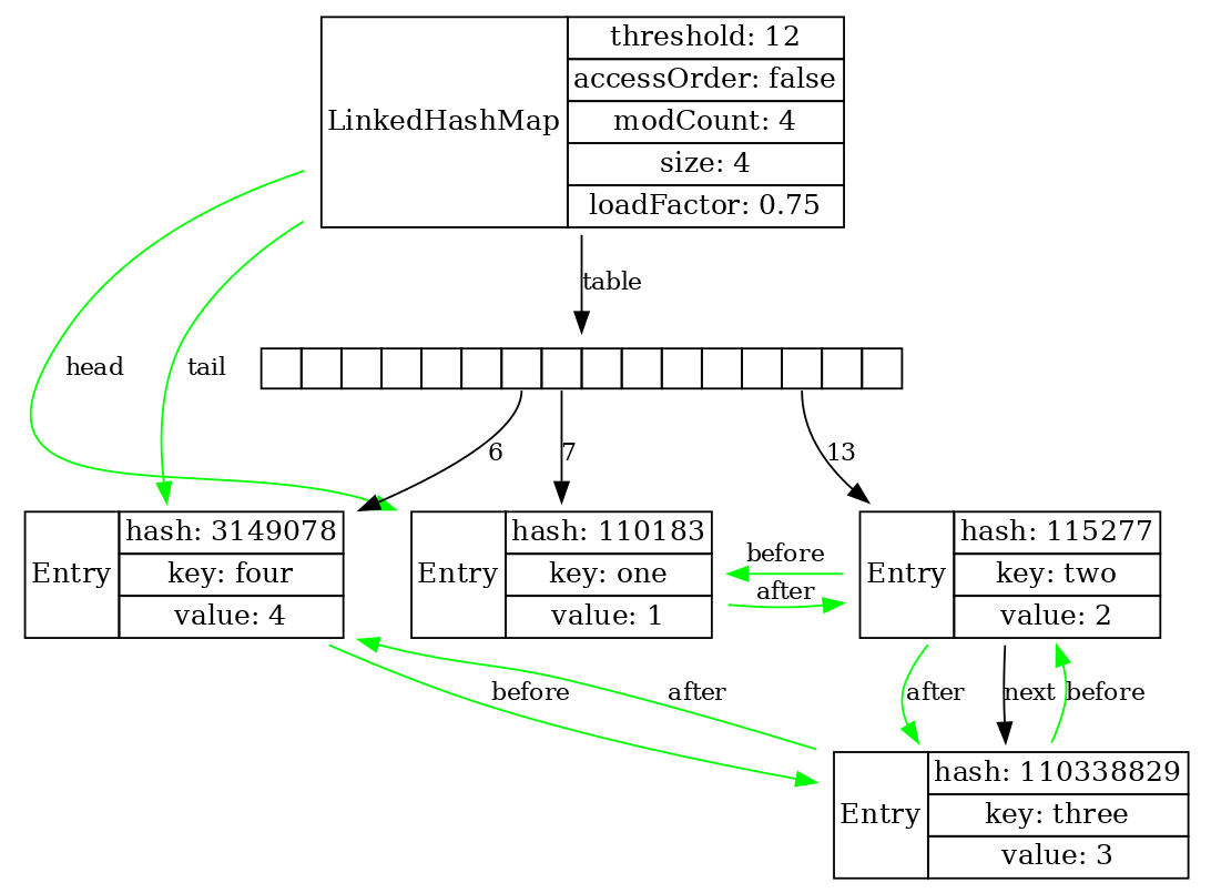 LJV: Чему нас может научить визуализация структур данных в Java - 41