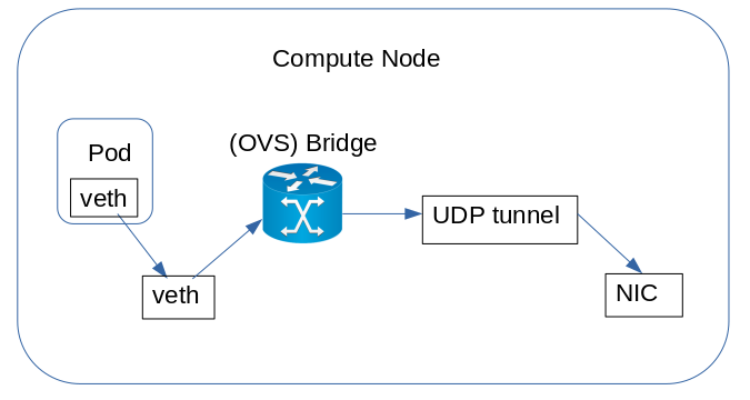 Когда TCP быстрее UDP - 4