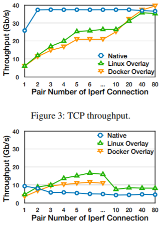 Когда TCP быстрее UDP - 6