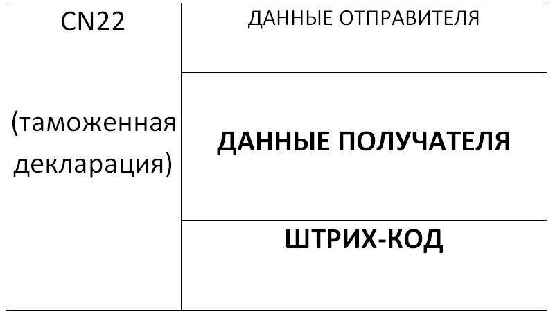 Международная почта, налоги, IOSS, ITMATT и другие страшные слова из мира почты с необычной стороны — Часть 1 - 15