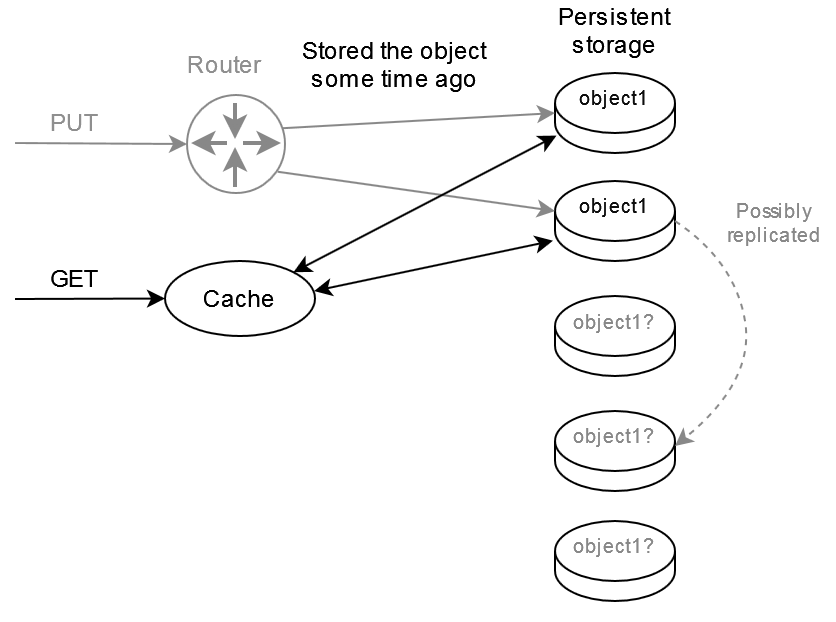 Amazon S3 — детективное расследование внутренней архитектуры - 5