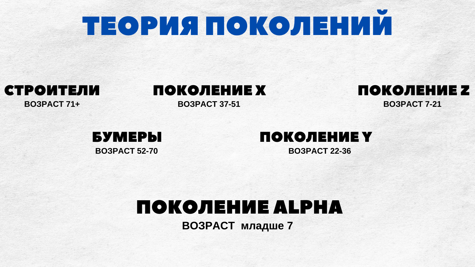 Теория поколений: как и почему она поменялась за 30 лет? - 1