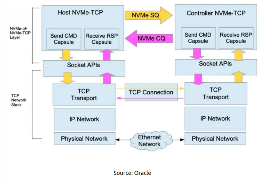 А все ли врут? Продолжаем издеваться над NVME - 2