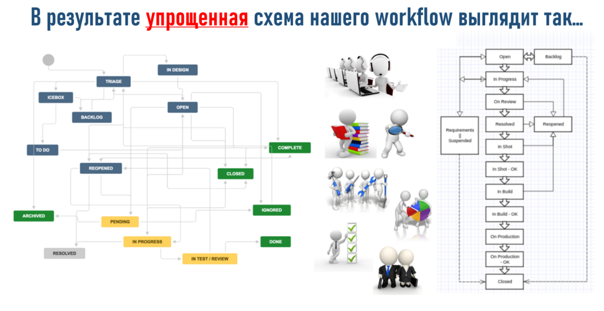 JTBD: почему любимая работа вызывает отвращение? - 10