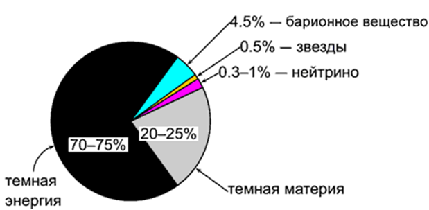 Не надувайте варп-пузырей, работая на оборонку - 4