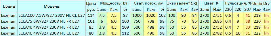 Новые лампы Lexman - 5