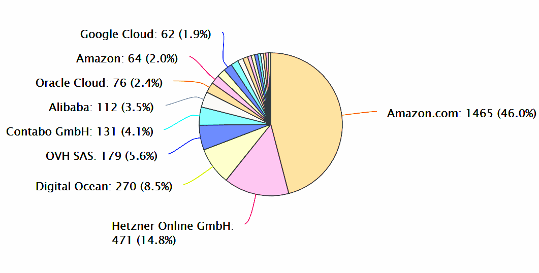 Борьба с централизацией Интернета. За что ругают модный Web3? - 8