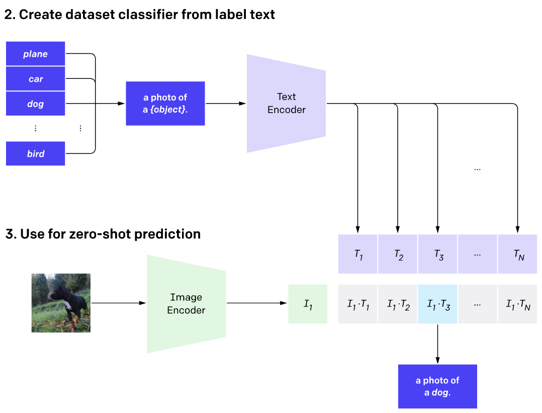 Источник: блог OpenAI