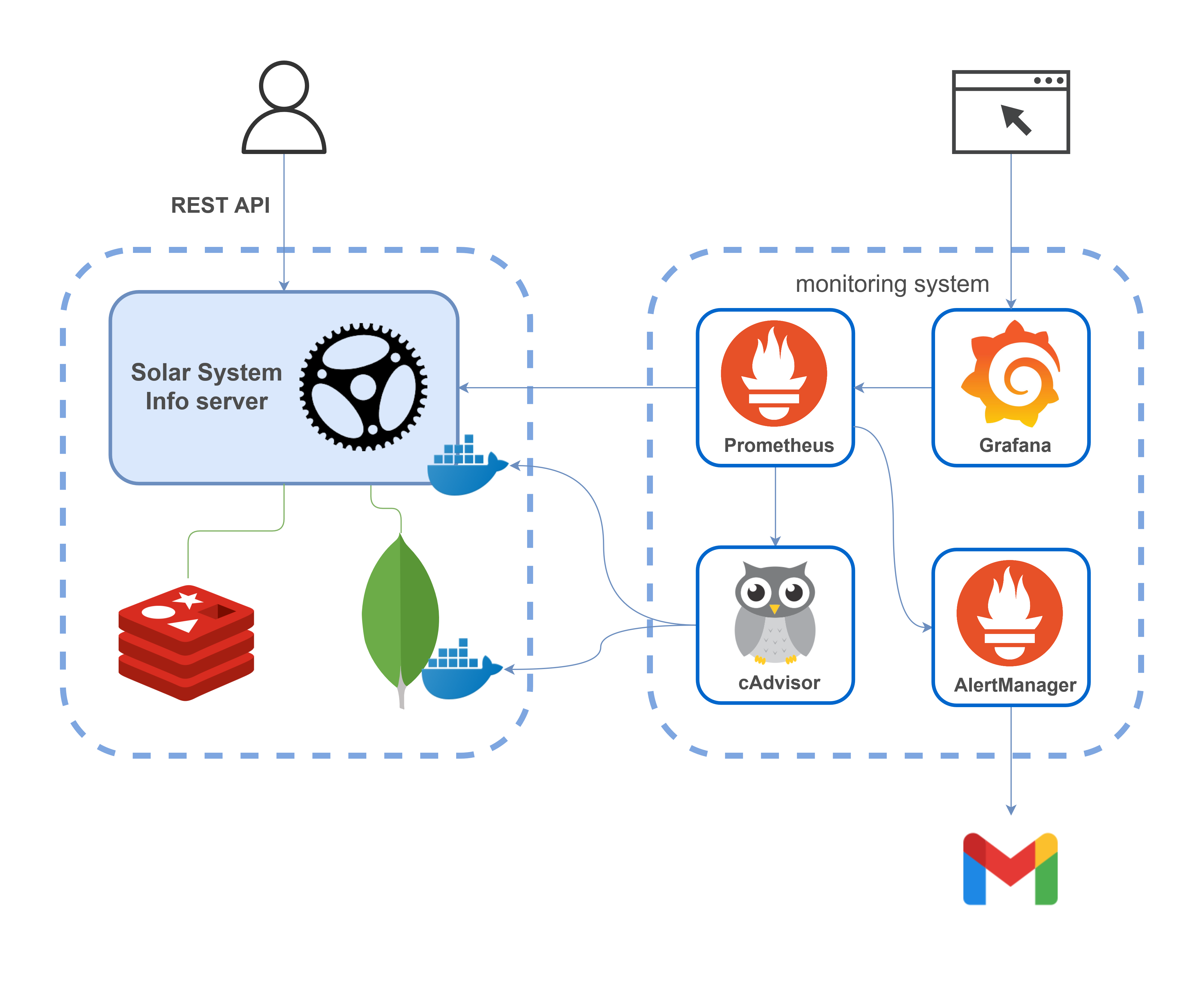 Rust web api фото 64