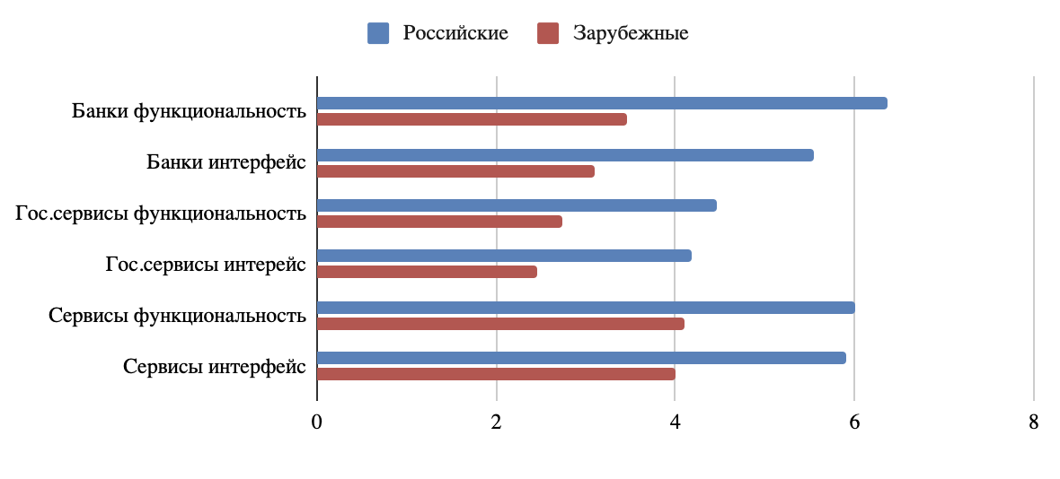 Правда ли что российские