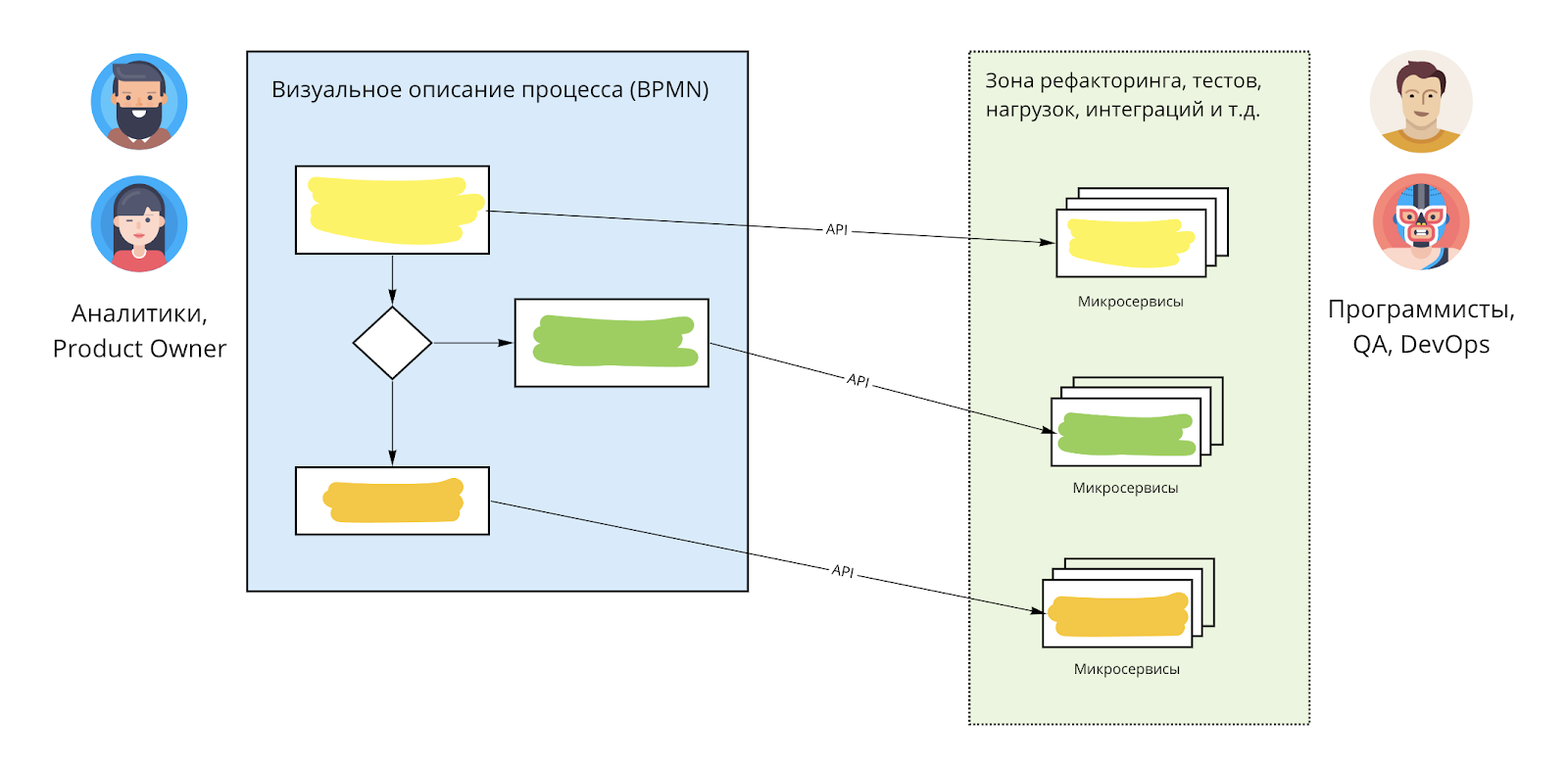 Где и как применять low-code платформы - 2